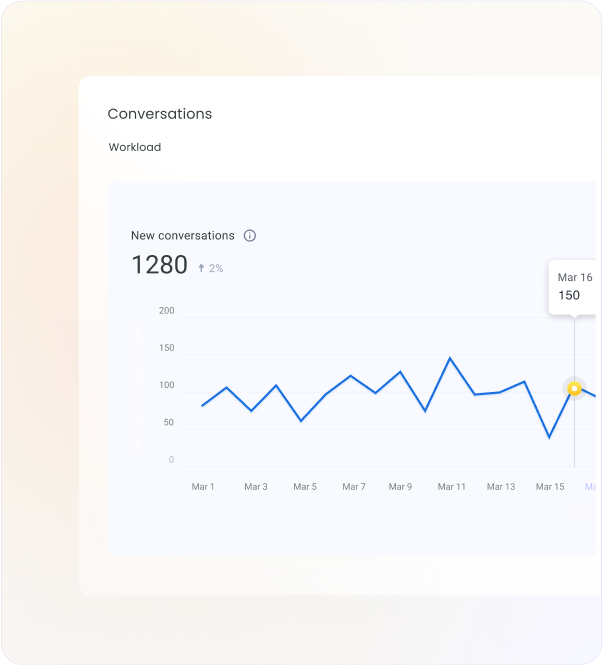 Auto-close emails with thank you