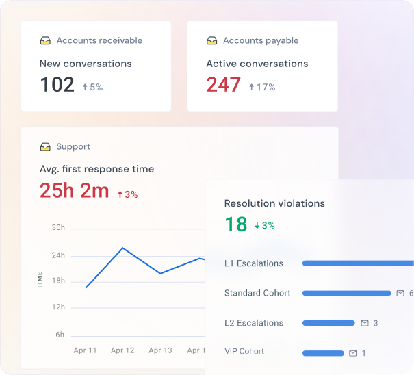 Auto-close emails with thank you