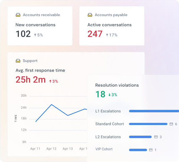 Make decisions with data