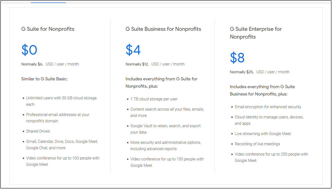 Hiver Google Groups FAQ: Google Workspace for nonprofits