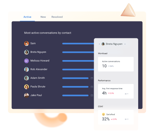 Get real-time performance insights
