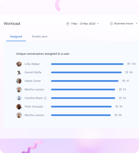 Get total visibility with Hiver’s team view in Gmail