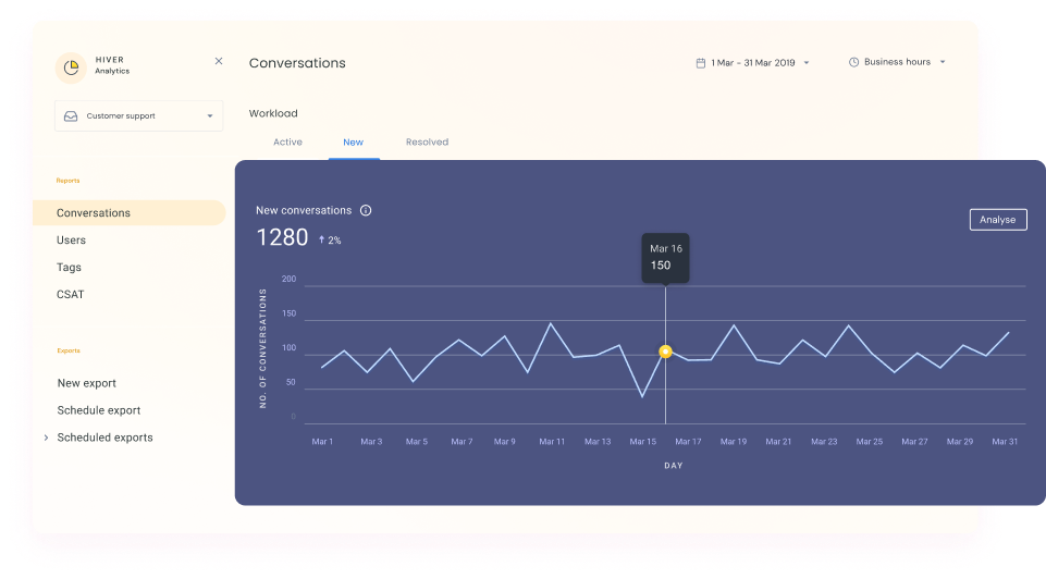 Boost team performance